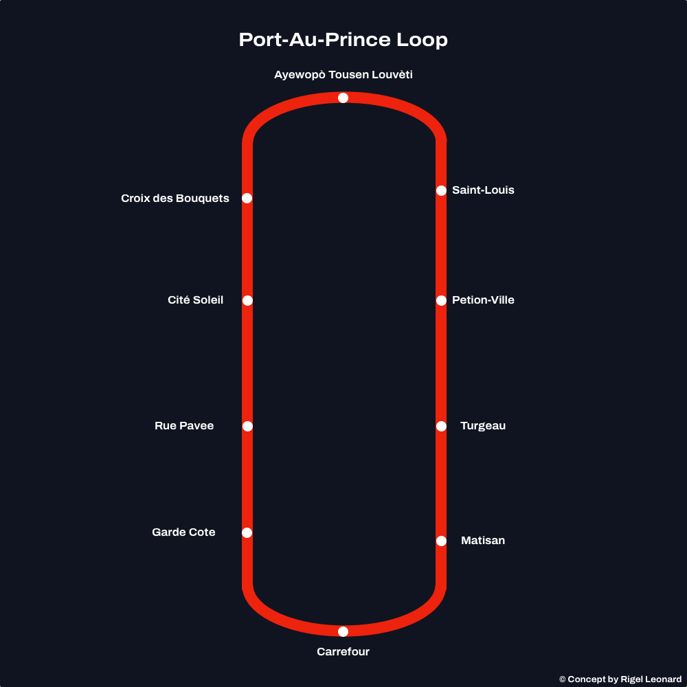 Port-Au-Prince Loop Concept Map